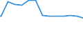 Regierungsbezirke / Statistische Regionen: Braunschweig, Stat. Region / psychiatrische Fachabteilungen (Vors./Reha-Einr.): Psychiatrie und Psychotherapie / Wertmerkmal: aufgestellte Betten im Jahresdurchschnitt