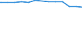 Regierungsbezirke / Statistische Regionen: Lüneburg, Stat. Region / psychiatrische Fachabteilungen (Vors./Reha-Einr.): Psychiatrie und Psychotherapie / Wertmerkmal: aufgestellte Betten im Jahresdurchschnitt