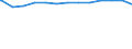 Regierungsbezirke / Statistische Regionen: Weser-Ems, Stat. Region / psychiatrische Fachabteilungen (Vors./Reha-Einr.): Psychiatrie und Psychotherapie / Wertmerkmal: aufgestellte Betten im Jahresdurchschnitt