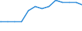 Regierungsbezirke / Statistische Regionen: Düsseldorf, Regierungsbezirk / psychiatrische Fachabteilungen (Vors./Reha-Einr.): Psychiatrie und Psychotherapie / Wertmerkmal: aufgestellte Betten im Jahresdurchschnitt