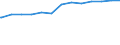 Regierungsbezirke / Statistische Regionen: Köln, Regierungsbezirk / psychiatrische Fachabteilungen (Vors./Reha-Einr.): Psychiatrie und Psychotherapie / Wertmerkmal: aufgestellte Betten im Jahresdurchschnitt