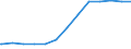 Regierungsbezirke / Statistische Regionen: Münster, Regierungsbezirk / psychiatrische Fachabteilungen (Vors./Reha-Einr.): Psychiatrie und Psychotherapie / Wertmerkmal: aufgestellte Betten im Jahresdurchschnitt