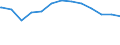 Regierungsbezirke / Statistische Regionen: Detmold, Regierungsbezirk / psychiatrische Fachabteilungen (Vors./Reha-Einr.): Psychiatrie und Psychotherapie / Wertmerkmal: aufgestellte Betten im Jahresdurchschnitt