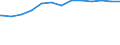 Regierungsbezirke / Statistische Regionen: Arnsberg, Regierungsbezirk / psychiatrische Fachabteilungen (Vors./Reha-Einr.): Psychiatrie und Psychotherapie / Wertmerkmal: aufgestellte Betten im Jahresdurchschnitt