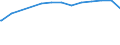 Regierungsbezirke / Statistische Regionen: Darmstadt, Regierungsbezirk / psychiatrische Fachabteilungen (Vors./Reha-Einr.): Psychiatrie und Psychotherapie / Wertmerkmal: aufgestellte Betten im Jahresdurchschnitt