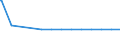 Regierungsbezirke / Statistische Regionen: Gießen, Regierungsbezirk / psychiatrische Fachabteilungen (Vors./Reha-Einr.): Psychiatrie und Psychotherapie / Wertmerkmal: aufgestellte Betten im Jahresdurchschnitt