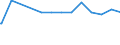 Regierungsbezirke / Statistische Regionen: Kassel, Regierungsbezirk / psychiatrische Fachabteilungen (Vors./Reha-Einr.): Psychiatrie und Psychotherapie / Wertmerkmal: aufgestellte Betten im Jahresdurchschnitt