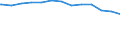 Regierungsbezirke / Statistische Regionen: Koblenz, Stat. Region / psychiatrische Fachabteilungen (Vors./Reha-Einr.): Psychiatrie und Psychotherapie / Wertmerkmal: aufgestellte Betten im Jahresdurchschnitt