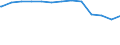 Regierungsbezirke / Statistische Regionen: Trier, Stat. Region / psychiatrische Fachabteilungen (Vors./Reha-Einr.): Psychiatrie und Psychotherapie / Wertmerkmal: aufgestellte Betten im Jahresdurchschnitt