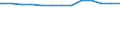 Regierungsbezirke / Statistische Regionen: Rheinhessen-Pfalz, Stat. Region / psychiatrische Fachabteilungen (Vors./Reha-Einr.): Psychiatrie und Psychotherapie / Wertmerkmal: aufgestellte Betten im Jahresdurchschnitt