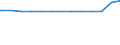 Regierungsbezirke / Statistische Regionen: Stuttgart, Regierungsbezirk / psychiatrische Fachabteilungen (Vors./Reha-Einr.): Psychiatrie und Psychotherapie / Wertmerkmal: aufgestellte Betten im Jahresdurchschnitt