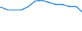 Regierungsbezirke / Statistische Regionen: Freiburg, Regierungsbezirk / psychiatrische Fachabteilungen (Vors./Reha-Einr.): Psychiatrie und Psychotherapie / Wertmerkmal: aufgestellte Betten im Jahresdurchschnitt