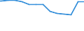 Regierungsbezirke / Statistische Regionen: Tübingen, Regierungsbezirk / psychiatrische Fachabteilungen (Vors./Reha-Einr.): Psychiatrie und Psychotherapie / Wertmerkmal: aufgestellte Betten im Jahresdurchschnitt