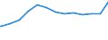 Regierungsbezirke / Statistische Regionen: Oberbayern, Regierungsbezirk / psychiatrische Fachabteilungen (Vors./Reha-Einr.): Psychiatrie und Psychotherapie / Wertmerkmal: aufgestellte Betten im Jahresdurchschnitt