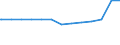 Regierungsbezirke / Statistische Regionen: Niederbayern, Regierungsbezirk / psychiatrische Fachabteilungen (Vors./Reha-Einr.): Psychiatrie und Psychotherapie / Wertmerkmal: aufgestellte Betten im Jahresdurchschnitt