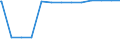 Regierungsbezirke / Statistische Regionen: Oberpfalz, Regierungsbezirk / psychiatrische Fachabteilungen (Vors./Reha-Einr.): Psychiatrie und Psychotherapie / Wertmerkmal: aufgestellte Betten im Jahresdurchschnitt