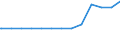 Regierungsbezirke / Statistische Regionen: Oberfranken, Regierungsbezirk / psychiatrische Fachabteilungen (Vors./Reha-Einr.): Psychiatrie und Psychotherapie / Wertmerkmal: aufgestellte Betten im Jahresdurchschnitt