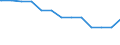 Regierungsbezirke / Statistische Regionen: Mittelfranken, Regierungsbezirk / psychiatrische Fachabteilungen (Vors./Reha-Einr.): Psychiatrie und Psychotherapie / Wertmerkmal: aufgestellte Betten im Jahresdurchschnitt