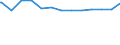 Regierungsbezirke / Statistische Regionen: Unterfranken, Regierungsbezirk / psychiatrische Fachabteilungen (Vors./Reha-Einr.): Psychiatrie und Psychotherapie / Wertmerkmal: aufgestellte Betten im Jahresdurchschnitt