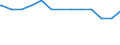 Regierungsbezirke / Statistische Regionen: Schwaben, Regierungsbezirk / psychiatrische Fachabteilungen (Vors./Reha-Einr.): Psychiatrie und Psychotherapie / Wertmerkmal: aufgestellte Betten im Jahresdurchschnitt