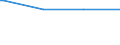 Regierungsbezirke / Statistische Regionen: Chemnitz, Regierungsbezirk / psychiatrische Fachabteilungen (Vors./Reha-Einr.): Psychiatrie und Psychotherapie / Wertmerkmal: aufgestellte Betten im Jahresdurchschnitt