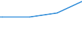 Regierungsbezirke / Statistische Regionen: Dresden, Regierungsbezirk / psychiatrische Fachabteilungen (Vors./Reha-Einr.): Psychiatrie und Psychotherapie / Wertmerkmal: aufgestellte Betten im Jahresdurchschnitt