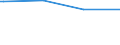 Regierungsbezirke / Statistische Regionen: Leipzig, Regierungsbezirk / psychiatrische Fachabteilungen (Vors./Reha-Einr.): Psychiatrie und Psychotherapie / Wertmerkmal: aufgestellte Betten im Jahresdurchschnitt