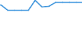 Regierungsbezirke / Statistische Regionen: Chemnitz, Stat. Region / psychiatrische Fachabteilungen (Vors./Reha-Einr.): Psychiatrie und Psychotherapie / Wertmerkmal: aufgestellte Betten im Jahresdurchschnitt