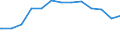 Regierungsbezirke / Statistische Regionen: Dresden, Stat. Region / psychiatrische Fachabteilungen (Vors./Reha-Einr.): Psychiatrie und Psychotherapie / Wertmerkmal: aufgestellte Betten im Jahresdurchschnitt