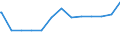 Regierungsbezirke / Statistische Regionen: Sachsen-Anhalt / psychiatrische Fachabteilungen (Vors./Reha-Einr.): Psychiatrie und Psychotherapie / Wertmerkmal: aufgestellte Betten im Jahresdurchschnitt