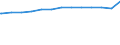 Regierungsbezirke / Statistische Regionen: Thüringen / psychiatrische Fachabteilungen (Vors./Reha-Einr.): Psychiatrie und Psychotherapie / Wertmerkmal: aufgestellte Betten im Jahresdurchschnitt