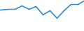 Regierungsbezirke / Statistische Regionen: Schleswig-Holstein / psychiatrische Fachabteilungen (Vors./Reha-Einr.): Psychotherapeutische Medizin / Wertmerkmal: aufgestellte Betten im Jahresdurchschnitt
