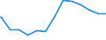 Regierungsbezirke / Statistische Regionen: Braunschweig, Stat. Region / psychiatrische Fachabteilungen (Vors./Reha-Einr.): Psychotherapeutische Medizin / Wertmerkmal: aufgestellte Betten im Jahresdurchschnitt