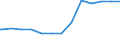 Regierungsbezirke / Statistische Regionen: Hannover, Stat. Region / psychiatrische Fachabteilungen (Vors./Reha-Einr.): Psychotherapeutische Medizin / Wertmerkmal: aufgestellte Betten im Jahresdurchschnitt