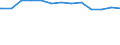 Regierungsbezirke / Statistische Regionen: Lüneburg, Stat. Region / psychiatrische Fachabteilungen (Vors./Reha-Einr.): Psychotherapeutische Medizin / Wertmerkmal: aufgestellte Betten im Jahresdurchschnitt