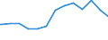 Regierungsbezirke / Statistische Regionen: Weser-Ems, Stat. Region / psychiatrische Fachabteilungen (Vors./Reha-Einr.): Psychotherapeutische Medizin / Wertmerkmal: aufgestellte Betten im Jahresdurchschnitt