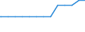 Regierungsbezirke / Statistische Regionen: Düsseldorf, Regierungsbezirk / psychiatrische Fachabteilungen (Vors./Reha-Einr.): Psychotherapeutische Medizin / Wertmerkmal: aufgestellte Betten im Jahresdurchschnitt