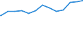 Regierungsbezirke / Statistische Regionen: Köln, Regierungsbezirk / psychiatrische Fachabteilungen (Vors./Reha-Einr.): Psychotherapeutische Medizin / Wertmerkmal: aufgestellte Betten im Jahresdurchschnitt