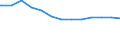 Regierungsbezirke / Statistische Regionen: Arnsberg, Regierungsbezirk / psychiatrische Fachabteilungen (Vors./Reha-Einr.): Psychotherapeutische Medizin / Wertmerkmal: aufgestellte Betten im Jahresdurchschnitt