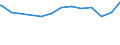 Regierungsbezirke / Statistische Regionen: Darmstadt, Regierungsbezirk / psychiatrische Fachabteilungen (Vors./Reha-Einr.): Psychotherapeutische Medizin / Wertmerkmal: aufgestellte Betten im Jahresdurchschnitt