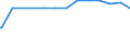 Regierungsbezirke / Statistische Regionen: Gießen, Regierungsbezirk / psychiatrische Fachabteilungen (Vors./Reha-Einr.): Psychotherapeutische Medizin / Wertmerkmal: aufgestellte Betten im Jahresdurchschnitt