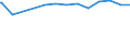 Regierungsbezirke / Statistische Regionen: Kassel, Regierungsbezirk / psychiatrische Fachabteilungen (Vors./Reha-Einr.): Psychotherapeutische Medizin / Wertmerkmal: aufgestellte Betten im Jahresdurchschnitt