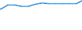 Regierungsbezirke / Statistische Regionen: Koblenz, Stat. Region / psychiatrische Fachabteilungen (Vors./Reha-Einr.): Psychotherapeutische Medizin / Wertmerkmal: aufgestellte Betten im Jahresdurchschnitt