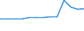 Regierungsbezirke / Statistische Regionen: Trier, Stat. Region / psychiatrische Fachabteilungen (Vors./Reha-Einr.): Psychotherapeutische Medizin / Wertmerkmal: aufgestellte Betten im Jahresdurchschnitt