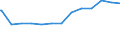 Regierungsbezirke / Statistische Regionen: Karlsruhe, Regierungsbzirk / psychiatrische Fachabteilungen (Vors./Reha-Einr.): Psychotherapeutische Medizin / Wertmerkmal: aufgestellte Betten im Jahresdurchschnitt