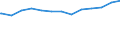 Regierungsbezirke / Statistische Regionen: Freiburg, Regierungsbezirk / psychiatrische Fachabteilungen (Vors./Reha-Einr.): Psychotherapeutische Medizin / Wertmerkmal: aufgestellte Betten im Jahresdurchschnitt