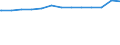 Regierungsbezirke / Statistische Regionen: Tübingen, Regierungsbezirk / psychiatrische Fachabteilungen (Vors./Reha-Einr.): Psychotherapeutische Medizin / Wertmerkmal: aufgestellte Betten im Jahresdurchschnitt