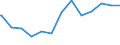 Regierungsbezirke / Statistische Regionen: Oberbayern, Regierungsbezirk / psychiatrische Fachabteilungen (Vors./Reha-Einr.): Psychotherapeutische Medizin / Wertmerkmal: aufgestellte Betten im Jahresdurchschnitt