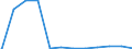 Regierungsbezirke / Statistische Regionen: Oberpfalz, Regierungsbezirk / psychiatrische Fachabteilungen (Vors./Reha-Einr.): Psychotherapeutische Medizin / Wertmerkmal: aufgestellte Betten im Jahresdurchschnitt