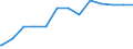 Regierungsbezirke / Statistische Regionen: Oberfranken, Regierungsbezirk / psychiatrische Fachabteilungen (Vors./Reha-Einr.): Psychotherapeutische Medizin / Wertmerkmal: aufgestellte Betten im Jahresdurchschnitt